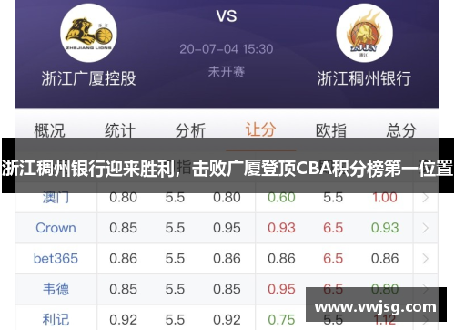 浙江稠州银行迎来胜利，击败广厦登顶CBA积分榜第一位置