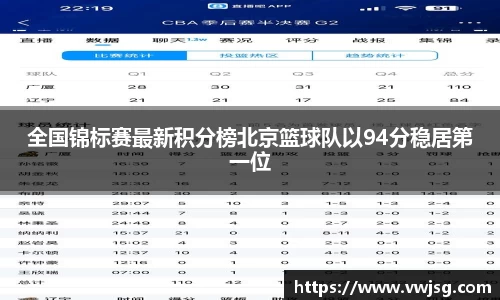 全国锦标赛最新积分榜北京篮球队以94分稳居第一位