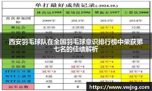 西安羽毛球队在全国羽毛球意识排行榜中荣获第七名的佳绩解析